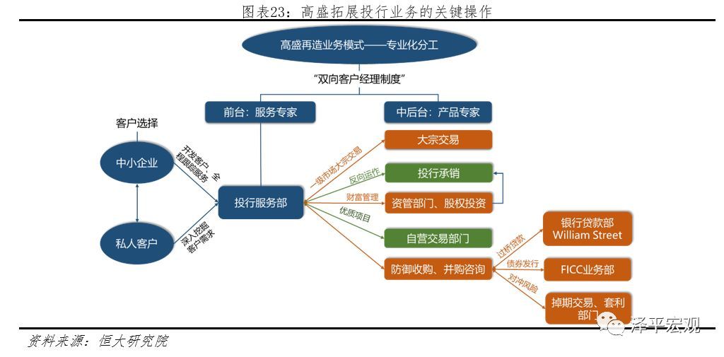 銀行常年財務(wù)顧問報告