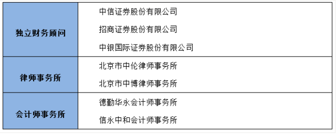 銀行常年財務(wù)顧問報告