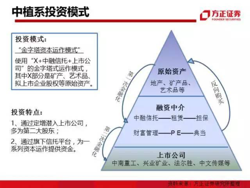 常年財務顧問的定義