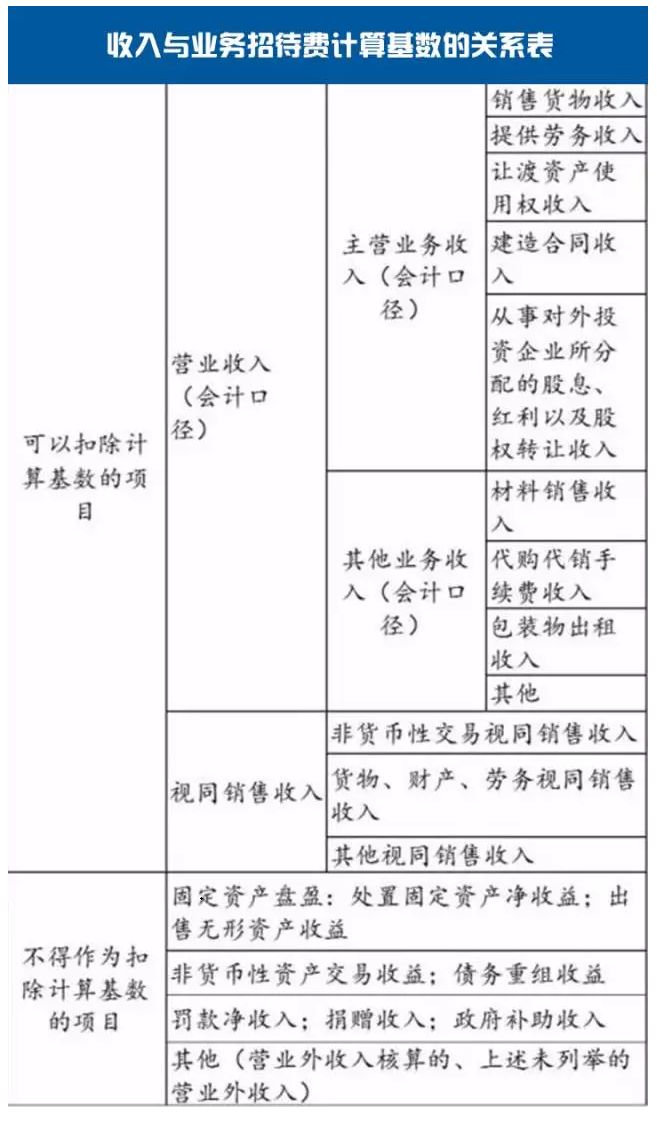 常年財(cái)務(wù)顧問費(fèi)稅前列支