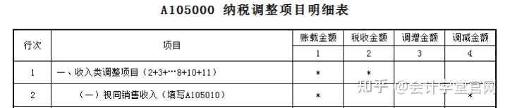 常年財(cái)務(wù)顧問費(fèi)稅前列支(列支在財(cái)務(wù)上什么意思)(圖5)