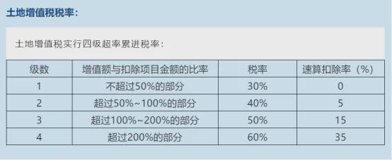 股權(quán)收購(gòu)稅務(wù)籌劃