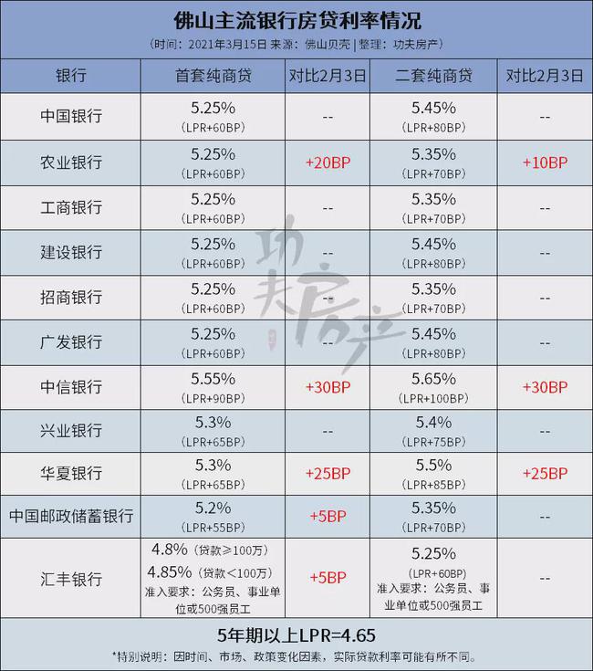 銀行常年財(cái)務(wù)顧問(wèn)費(fèi)