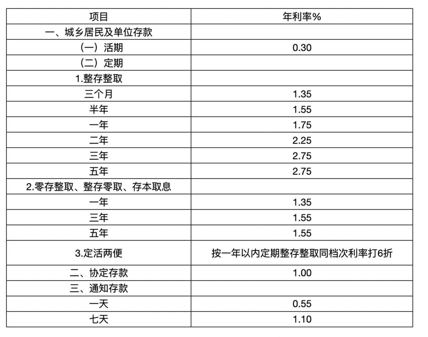 銀行常年財(cái)務(wù)顧問(wèn)費(fèi)