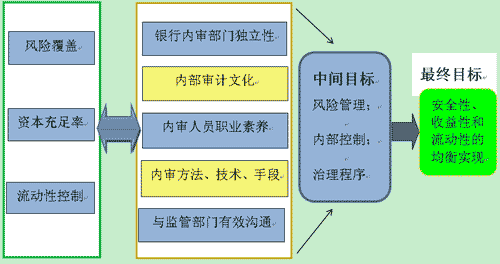 常年財(cái)務(wù)顧問科目核算