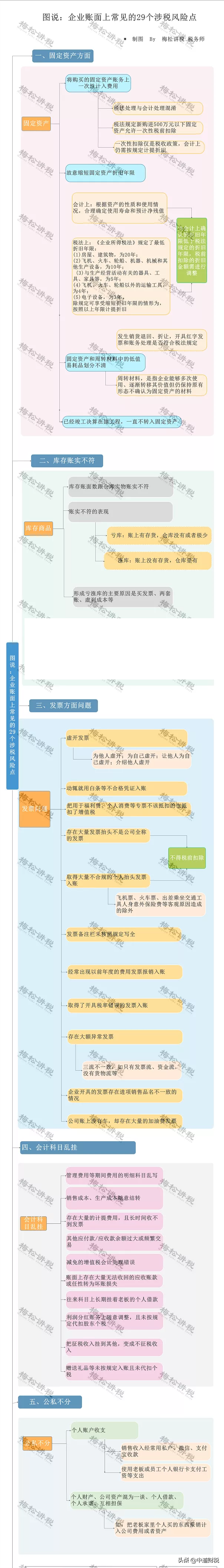 最嚴稽查來了！稅務局最新消息！稅務將對納稅人進行全面畫像