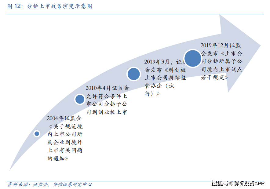 ipo上市