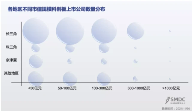 創(chuàng)業(yè)板上市條件五條標準