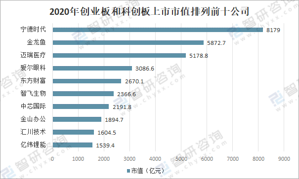 創(chuàng)業(yè)板上市條件五條標準