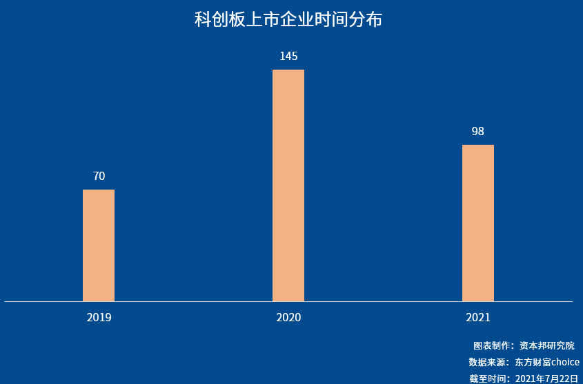 創(chuàng)業(yè)板上市條件五條標準