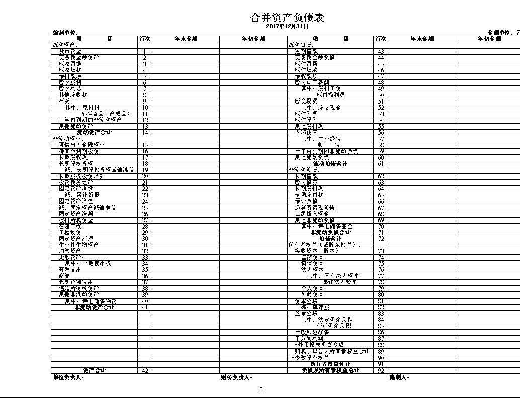 上市公司財務(wù)報表分析