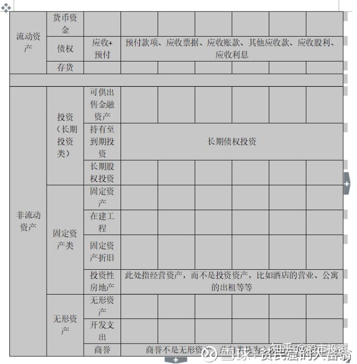 上市公司財務(wù)報表分析(東風(fēng)股份有限公司報表財務(wù))(圖5)