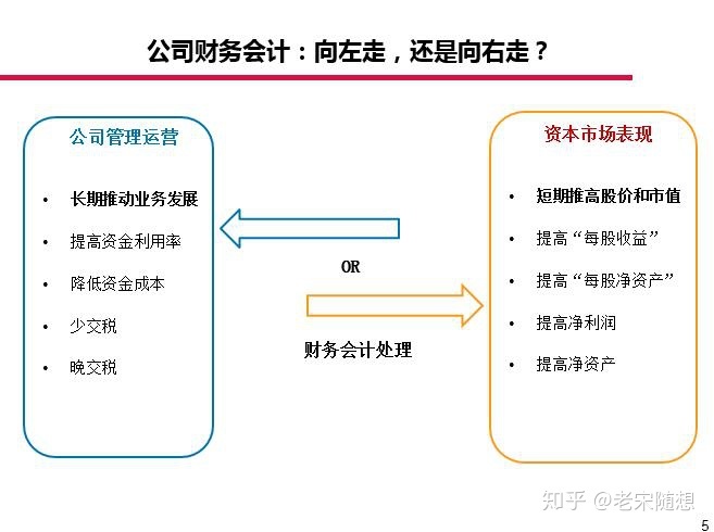 上市公司財務報表分析(統(tǒng)計局報表財務填報)(圖2)