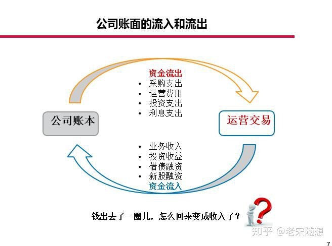 上市公司財務報表分析(統(tǒng)計局報表財務填報)(圖7)