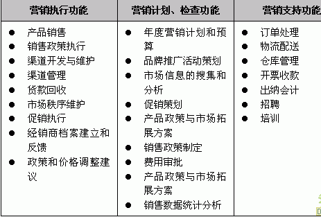 北京上市輔導有哪些