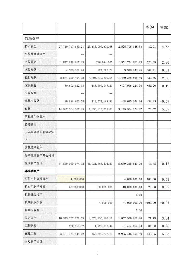 萬科財(cái)務(wù)報(bào)表分析