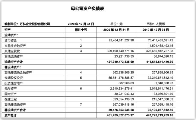 萬科財(cái)務(wù)報(bào)表分析