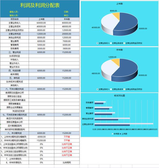 年度財務分析報告