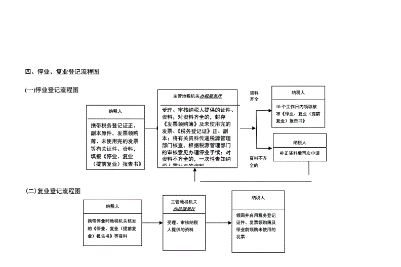 海寧市財(cái)稅網(wǎng)(天津市財(cái)稅地稅政務(wù)網(wǎng))