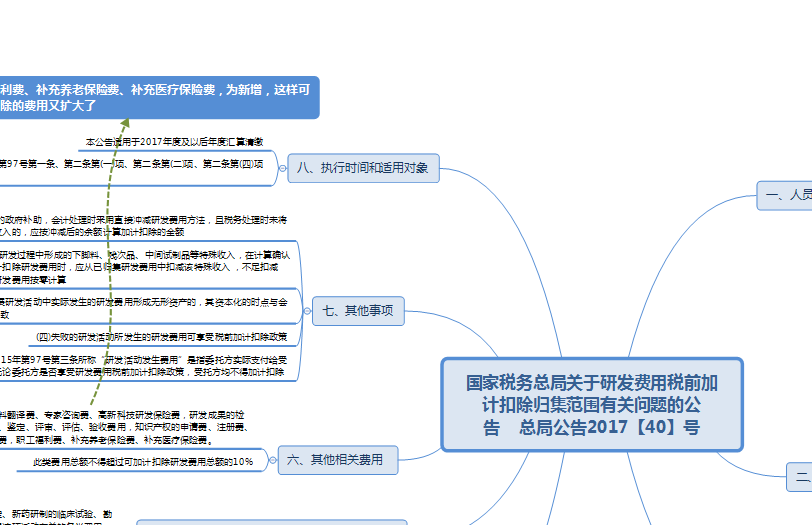 財稅知識培訓(慧算賬財稅銷售知識試題)(圖4)