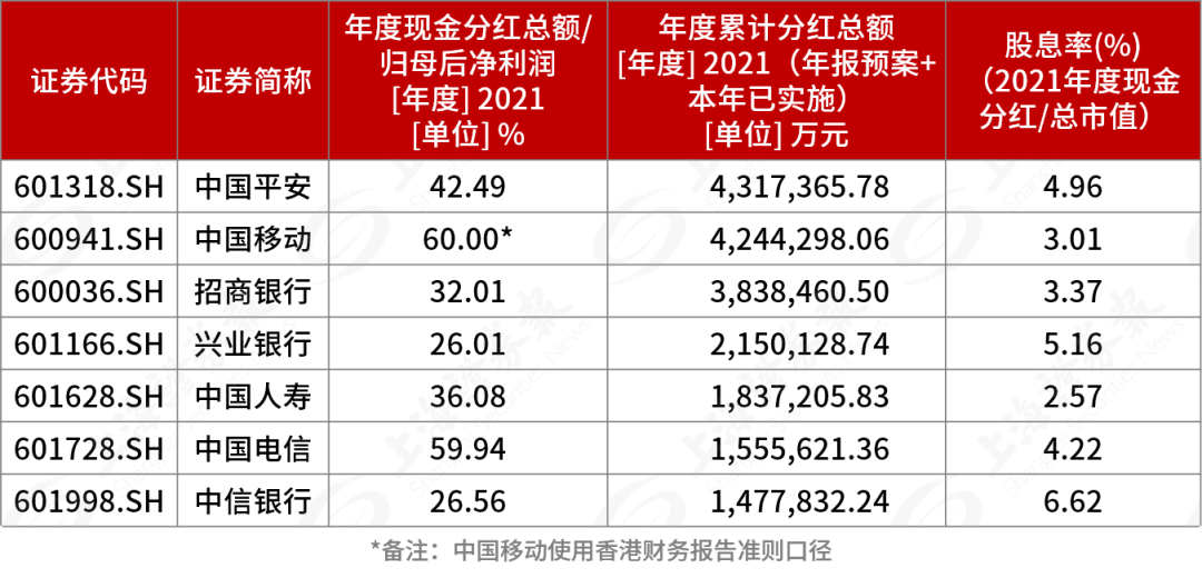 上市公司分紅(和匯網(wǎng)上市分紅)