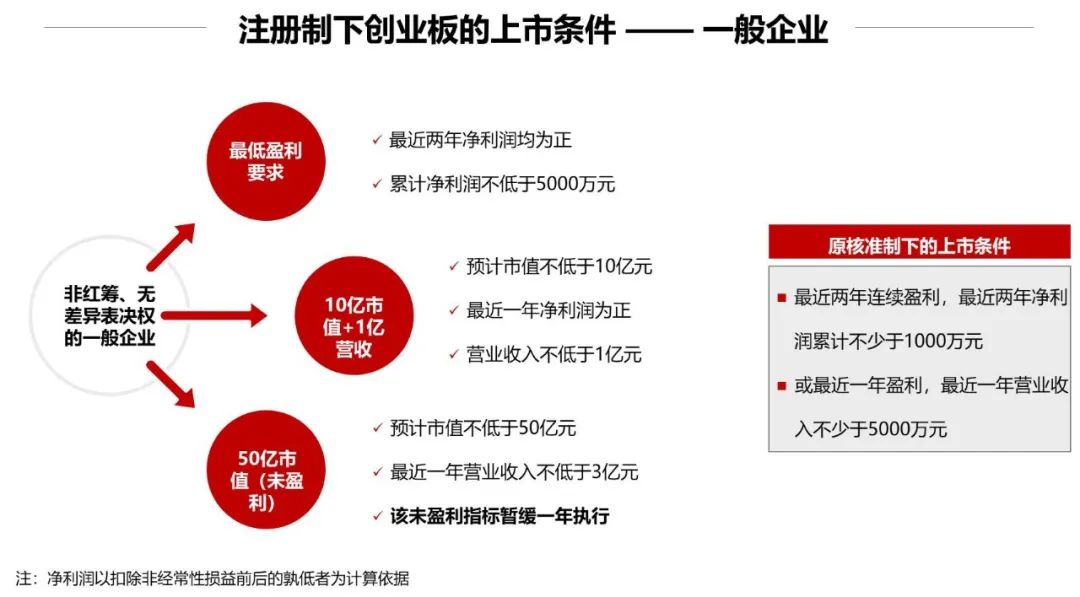 ipo上市是什么意思