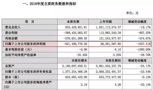 吳曉波上市背后：旗下15家公司身家過億，號稱從不炒股