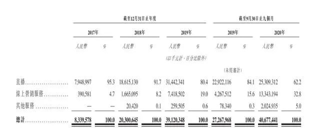 快手IPO吸金背后三大短板：業(yè)績連虧、缺少壁壘保護、電商業(yè)務(wù)風(fēng)險大