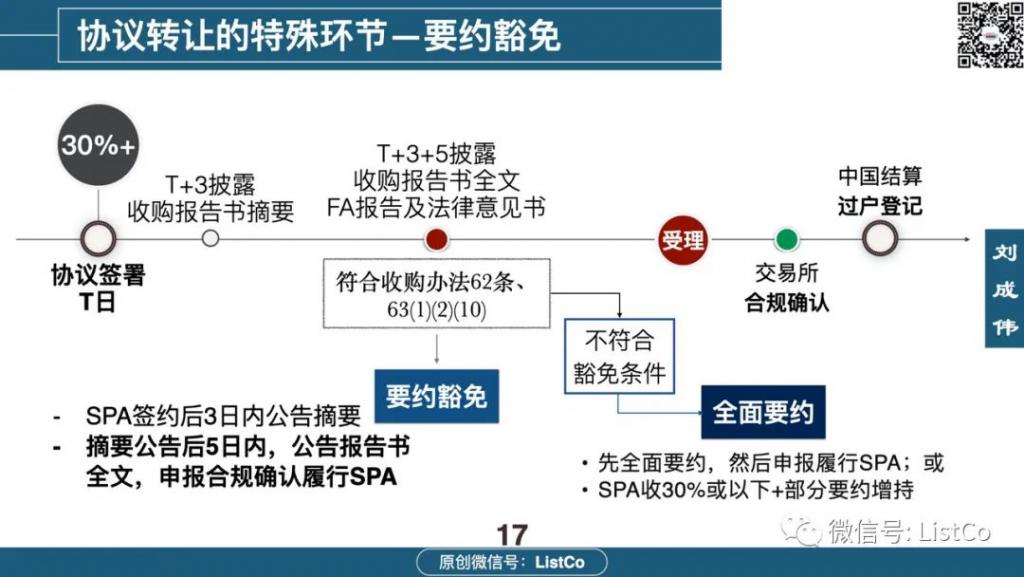 吳曉波上市IPO