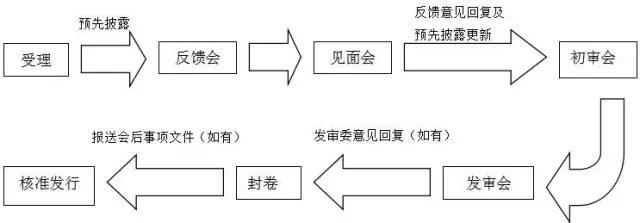 萬達(dá)、富力……6家已獲反饋，房企IPO冰封七年再開閘？