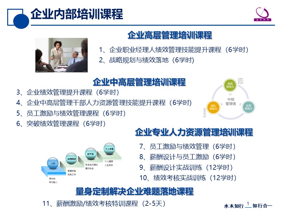 企業(yè)管理內(nèi)訓(xùn)(招商銀行內(nèi)訓(xùn)師管理)(圖1)