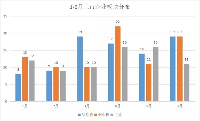 2021港股ipo最新排隊(港股ipo上市排隊一覽表)(圖6)