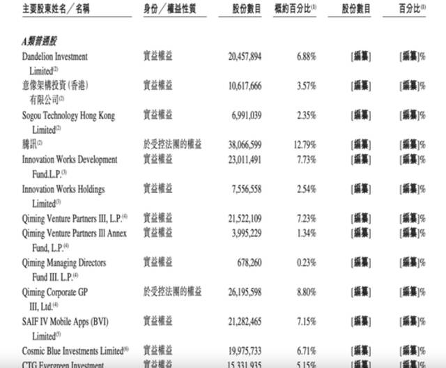 不差錢，知乎選擇這樣IPO