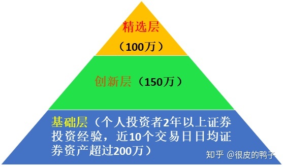 新三板股票是什么意思(股票新三板是啥意思)(圖1)