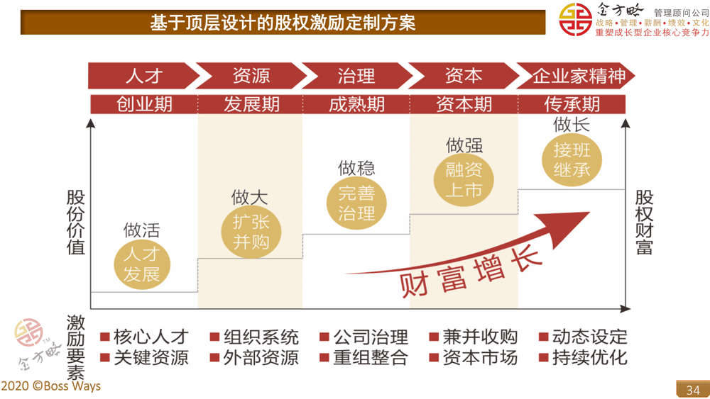 上市公司員工有什么好處