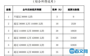 2021個(gè)人所得稅計(jì)算器(化妝品被稅得交多少錢(qián))(圖1)