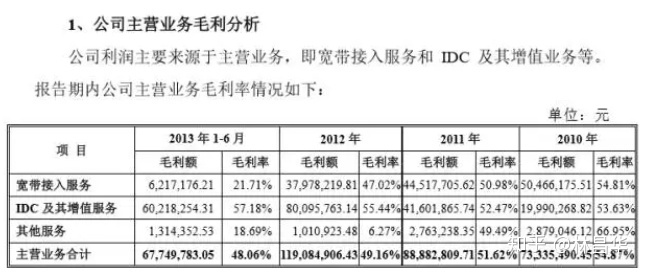 最簡單的財務(wù)報表(財務(wù)年報是什么報表)(圖2)