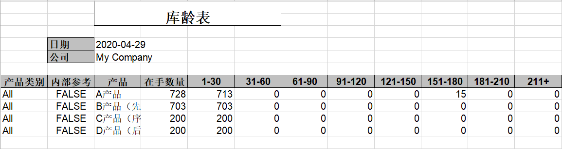 最簡單的財務(wù)報表