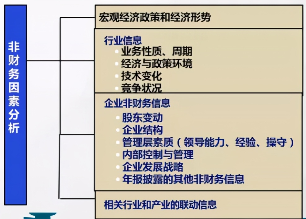 淺談財(cái)務(wù)報(bào)表分析