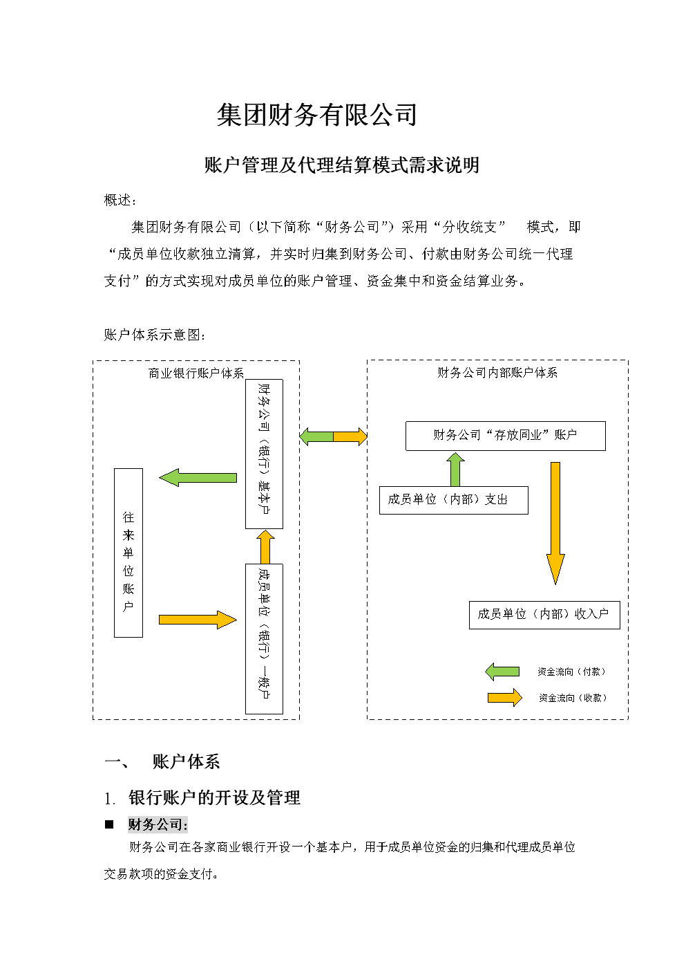 財務代理(長春財務代理)