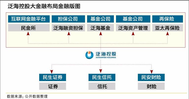 財務(wù)公司是做什么的