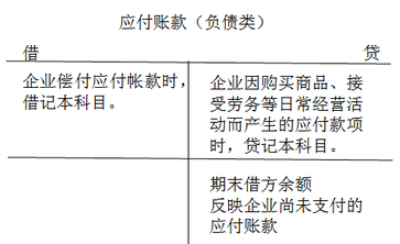 財(cái)稅顧問