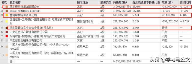 萬科財務報表分析