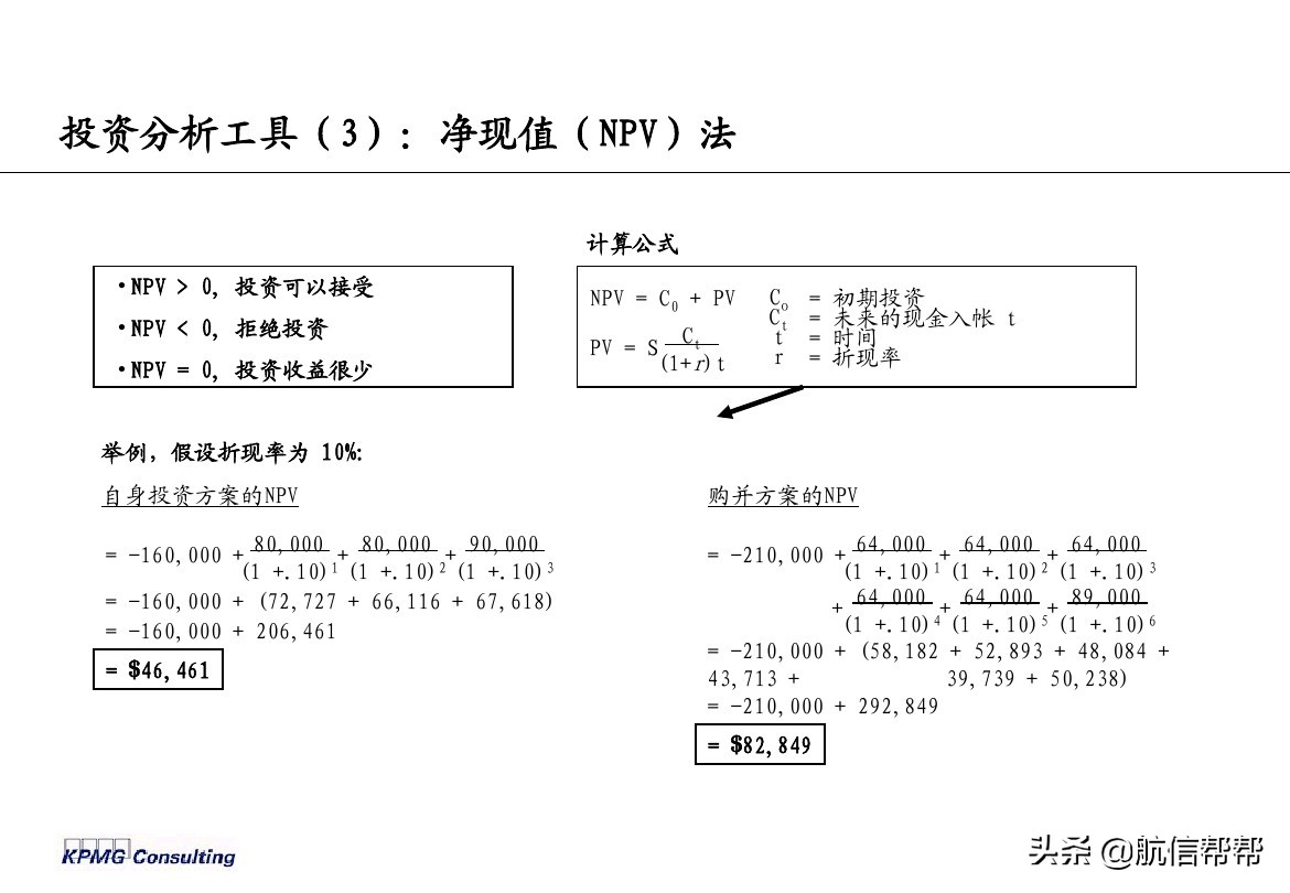 實務(wù)必備！畢馬威內(nèi)部財務(wù)分析培訓(xùn)曝光，財會們一定用得上！