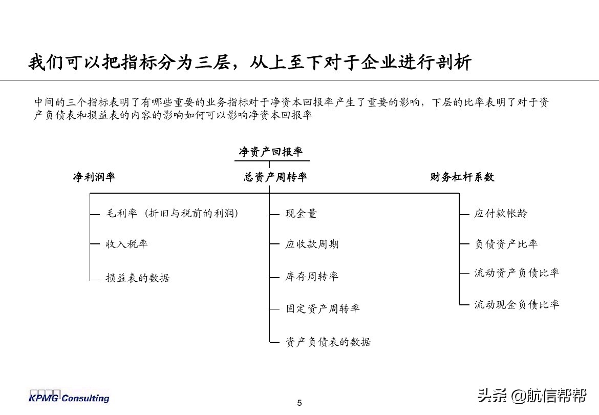 實務(wù)必備！畢馬威內(nèi)部財務(wù)分析培訓(xùn)曝光，財會們一定用得上！