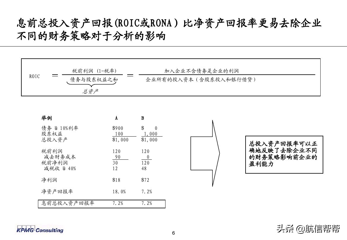 實務(wù)必備！畢馬威內(nèi)部財務(wù)分析培訓(xùn)曝光，財會們一定用得上！