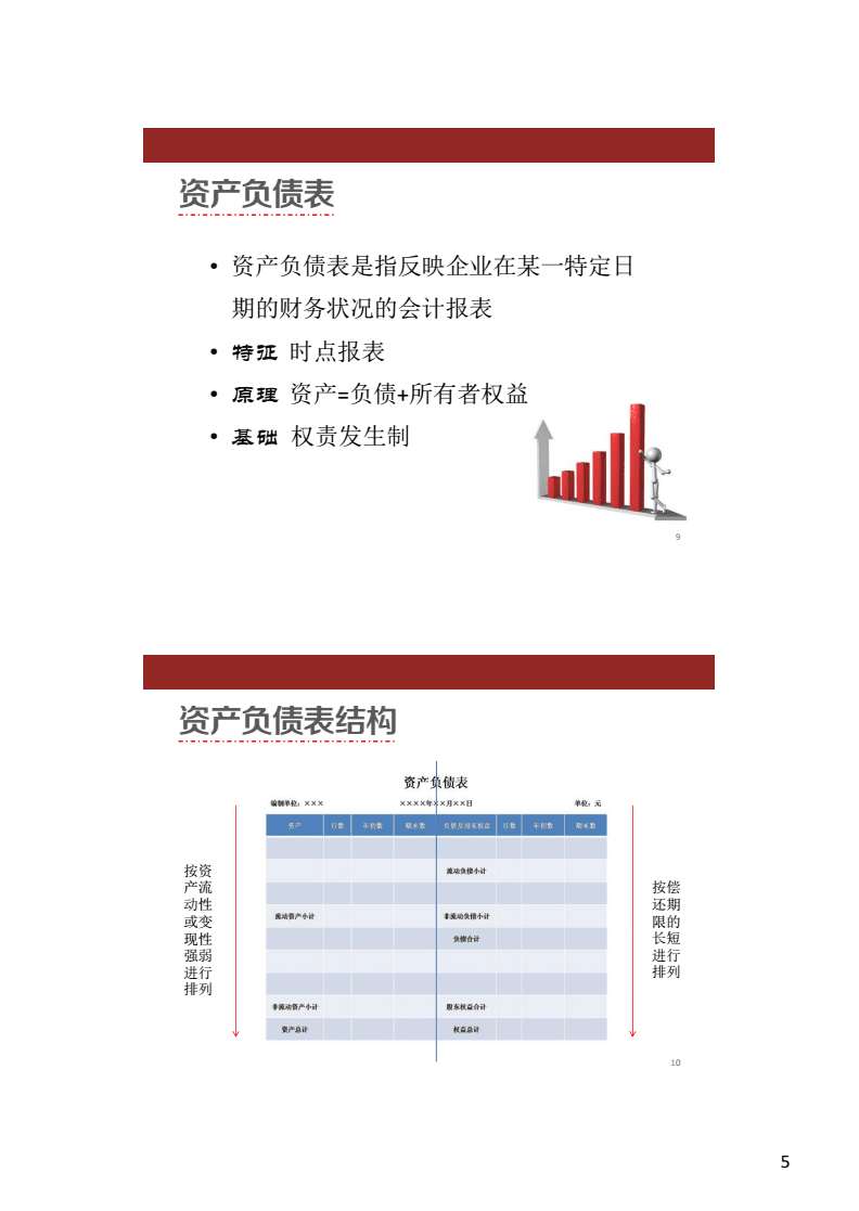 財(cái)務(wù)分析報(bào)告模板