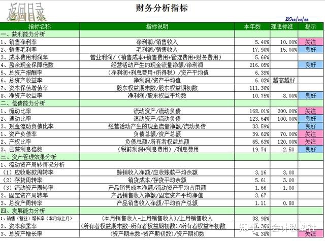 企業(yè)財務狀況分析