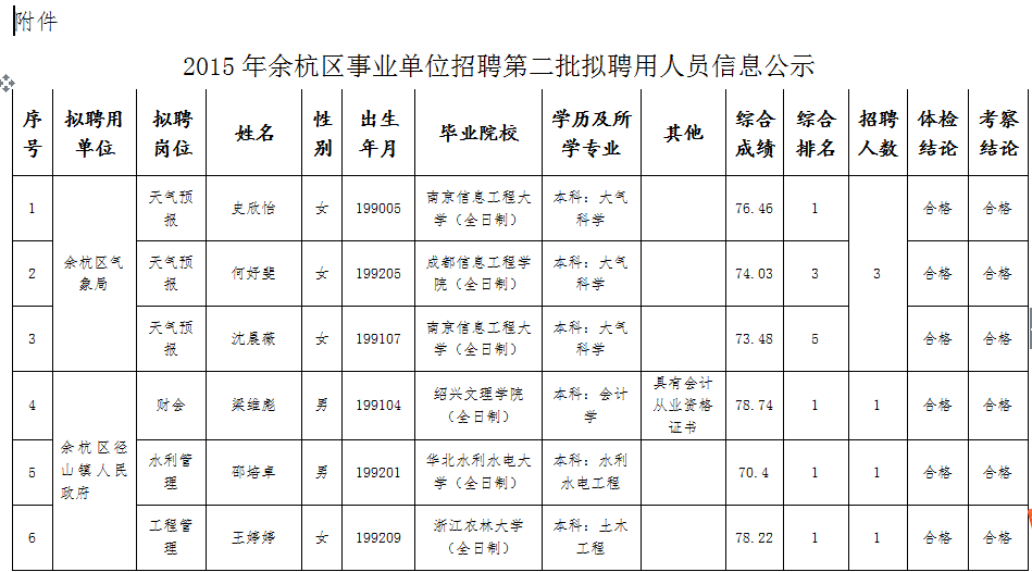 杭州市財稅網(wǎng)