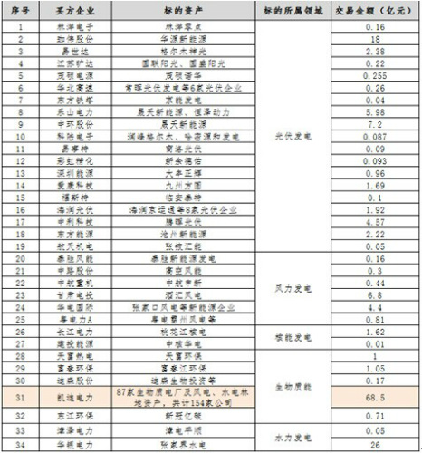 生物質(zhì)能源上市公司(楚源 上市)(圖1)